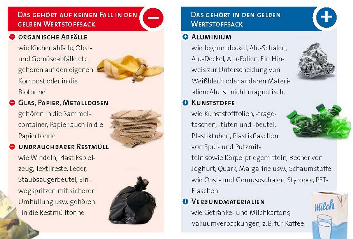 Gelber Sack Bayreuth.de