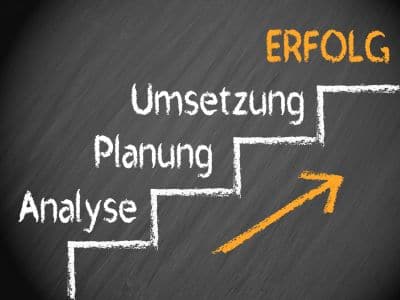 Bild an einer Tafel: Von der Analyse über die Planung und Umsetzung zum Erfolg