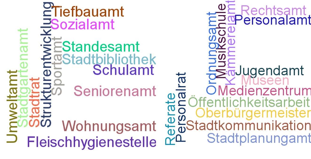 Wordcloud der städtischen Dienststellen zur Veranschaulichung der archivischen Zuständigkeit.