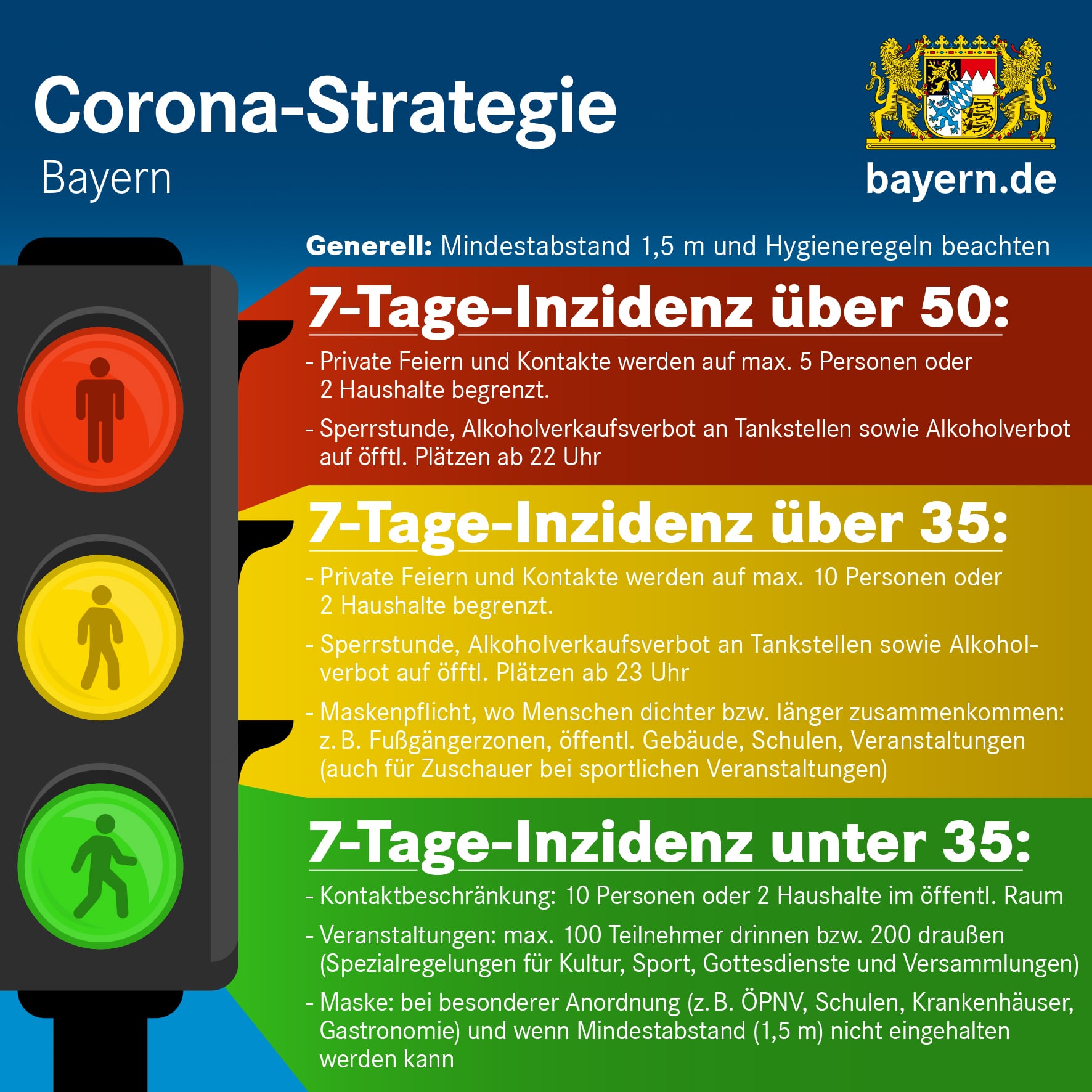 Corona-Strategie Bayern - Corona-Ampel