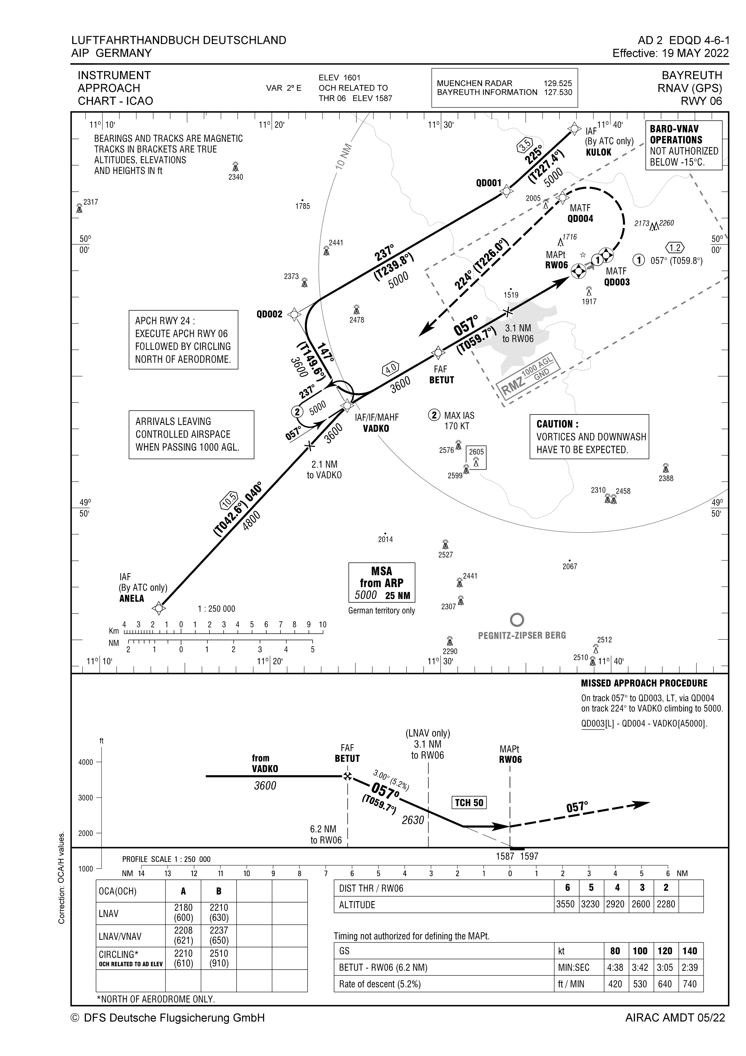 Skizze IFR-Anflug-Bayreuth