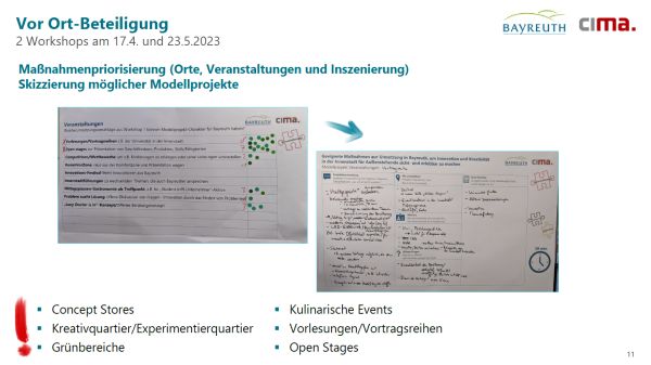 Auszug aus Präsentation mit Bildern von Projektblättern aus einem Workshop