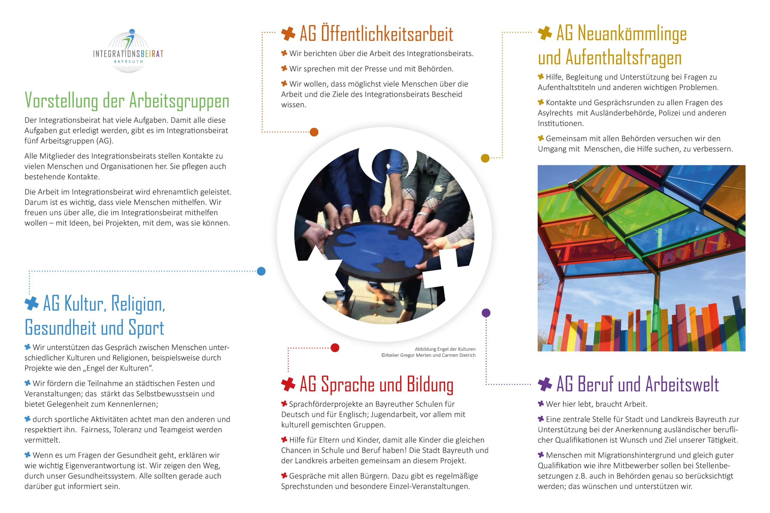 Vorschaubild der Innenseite des Flyers Integrationsbeirat Bayreuth