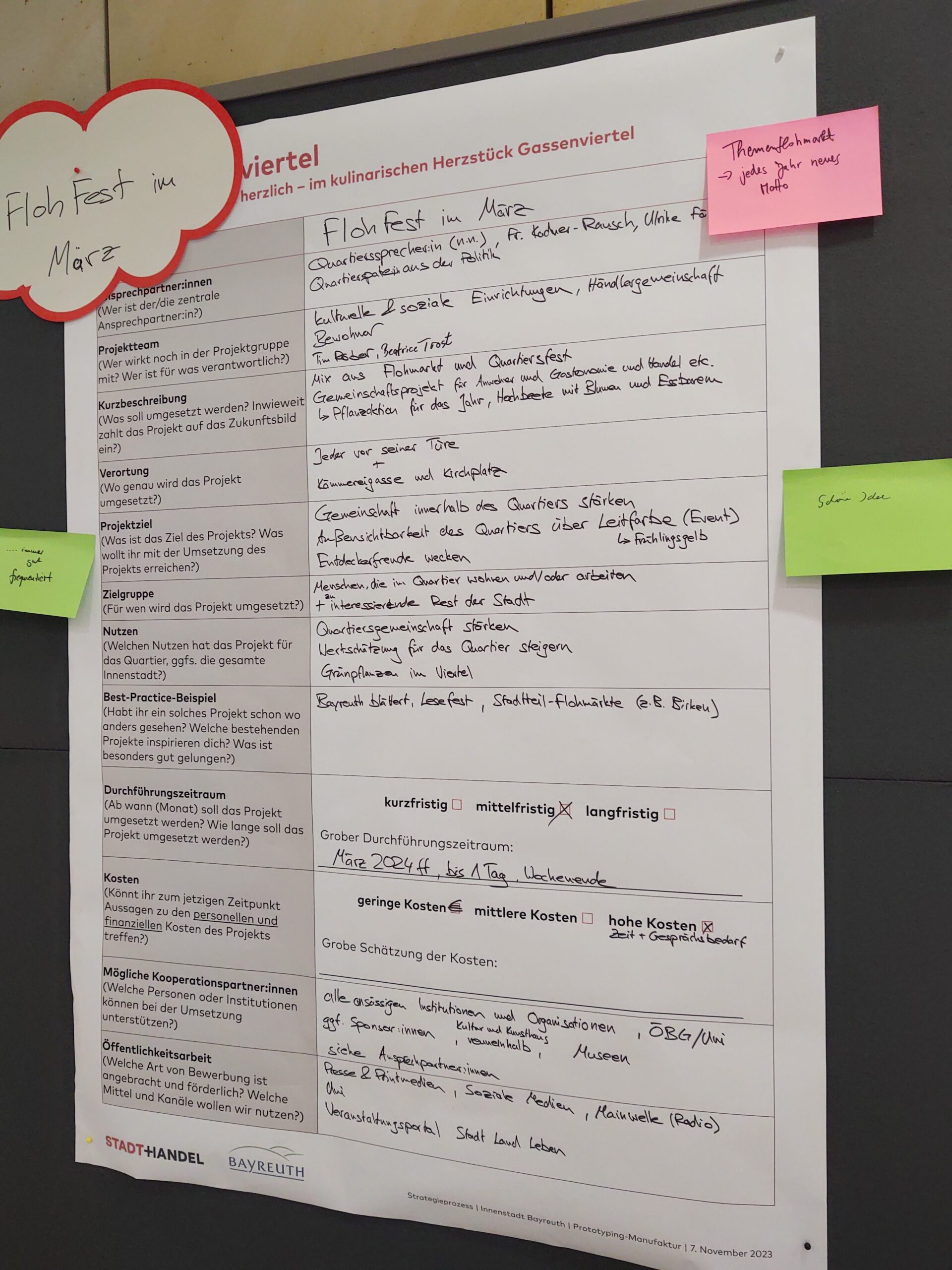An einer Pin-Wand hängt der ausgefüllte Projektsteckbrief fürs Gassenviertel