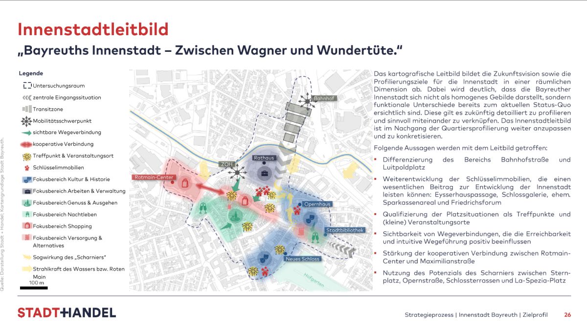 Auszug aus dem Zielprofil; Kartenausschitt Innenstadt und Text zur Verdeutlichung des katografischen Leitbildes