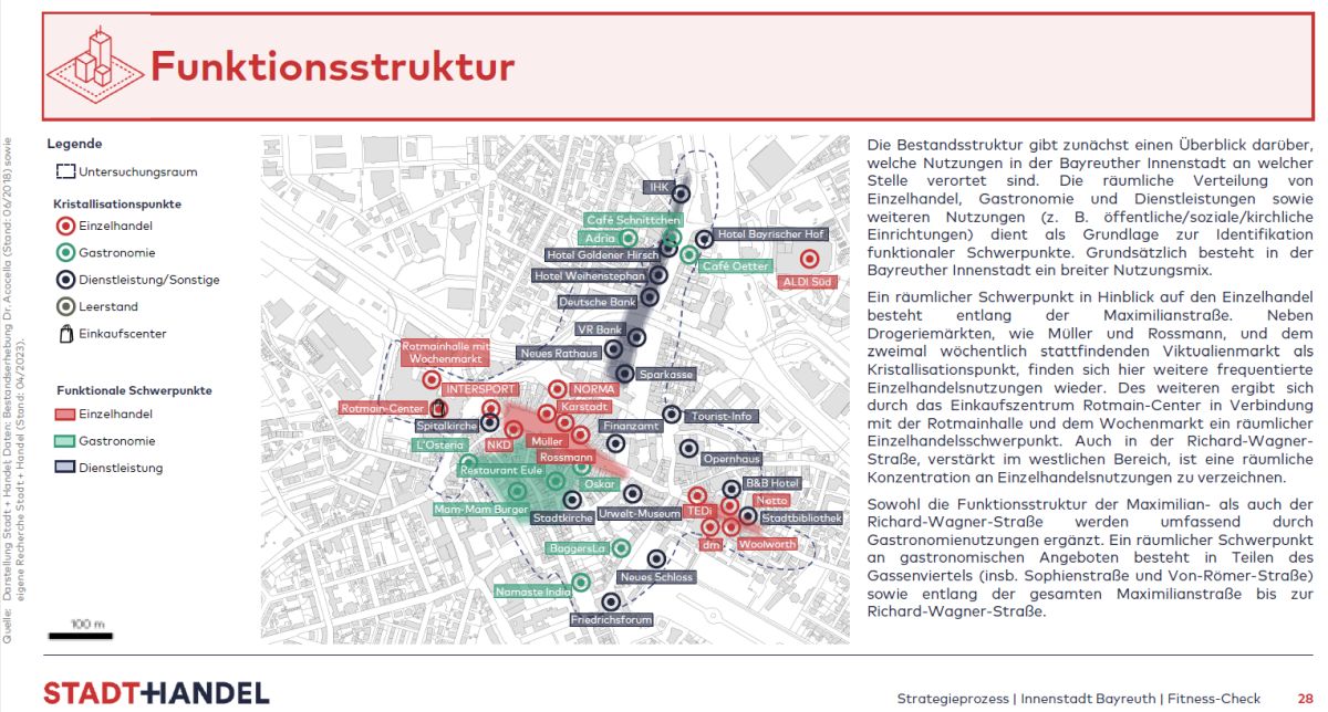 Auszug aus dem Fitness-Check; Kartenausschitt Innenstadt mit funktionalen Kistallisationspunkten und Text