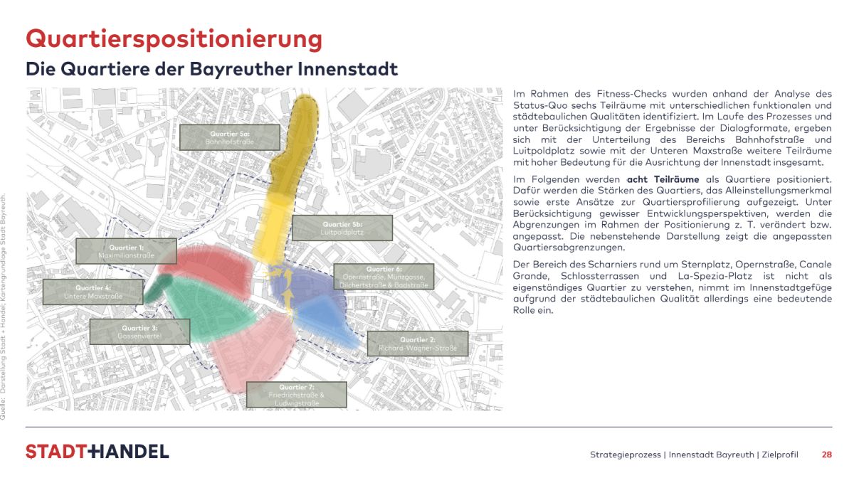 Auszug aus dem Zielprofil; Kartenausschitt Innenstadt und Text zur Verdeutlichung der Quartierspositionierung